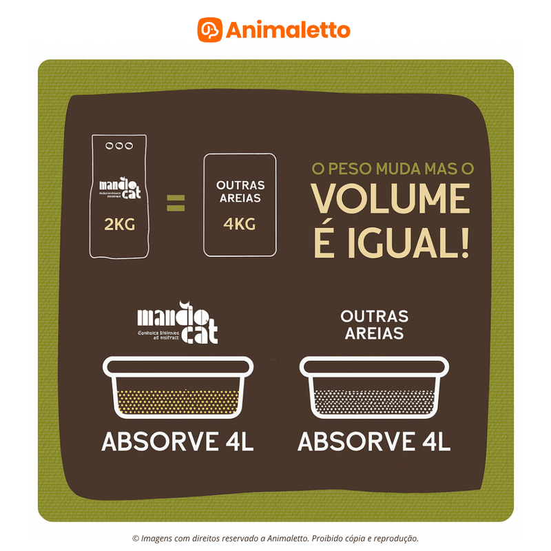 Kit 6 Areia Mandiocat Natural de Mandioca para Gatos 2kg Cada