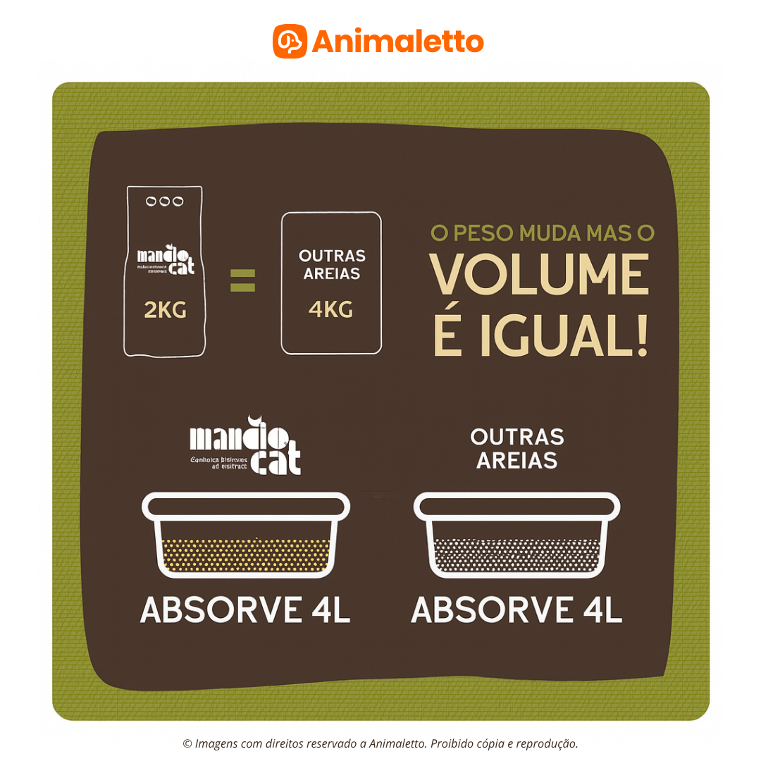 Kit 6 Granulado Higiênico de Mandioca Areia Mandiocat 2Kg