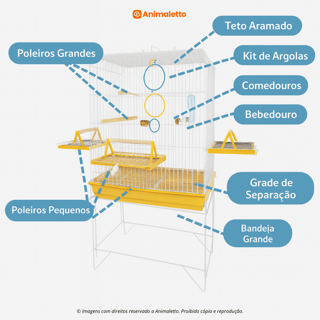 Viveiro Gaiola Para Calopsita Triplex Confort Completo Jel Plast